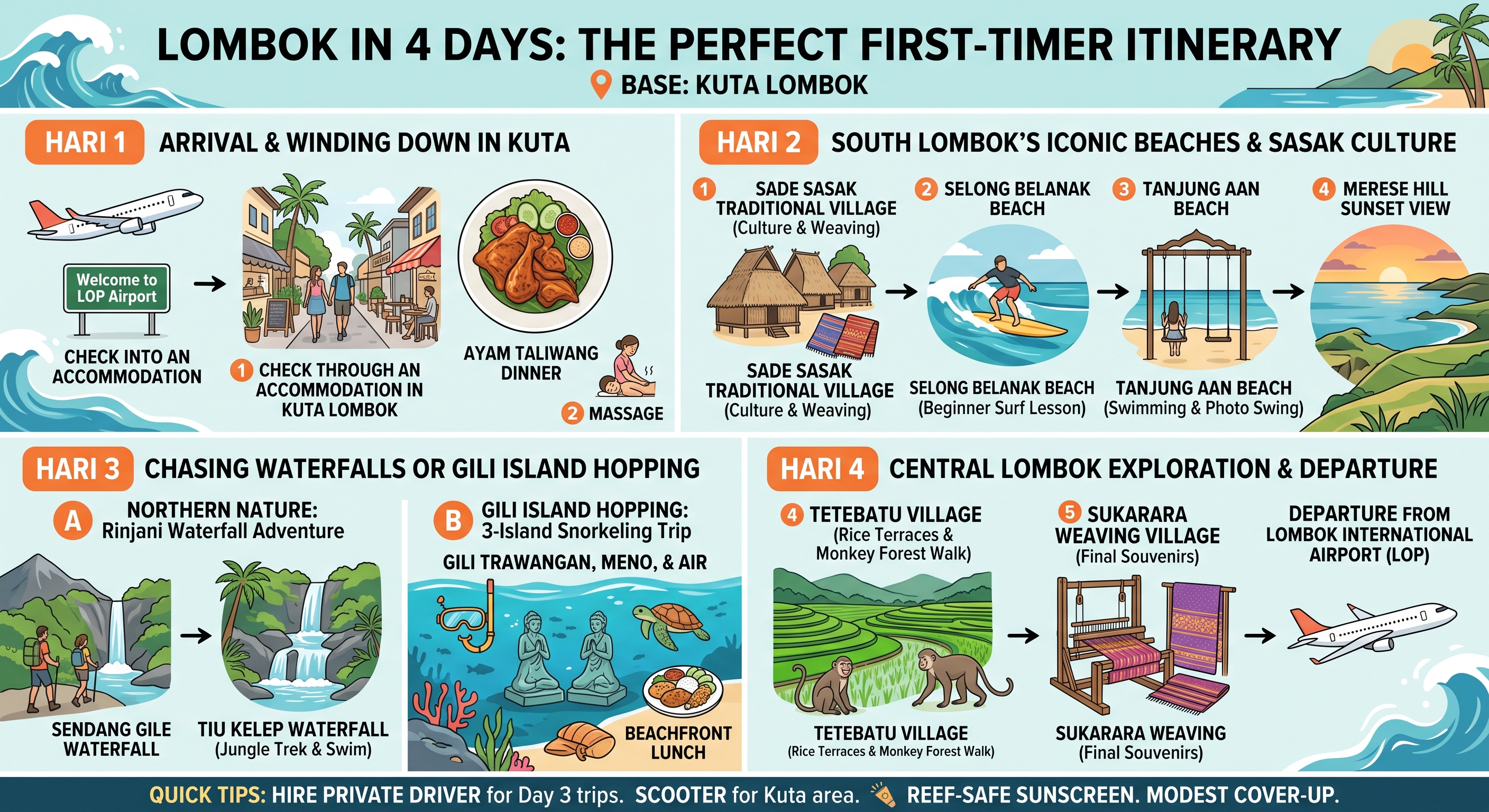 Lombok in 4 Days: The Perfect First-Timer Itinerary