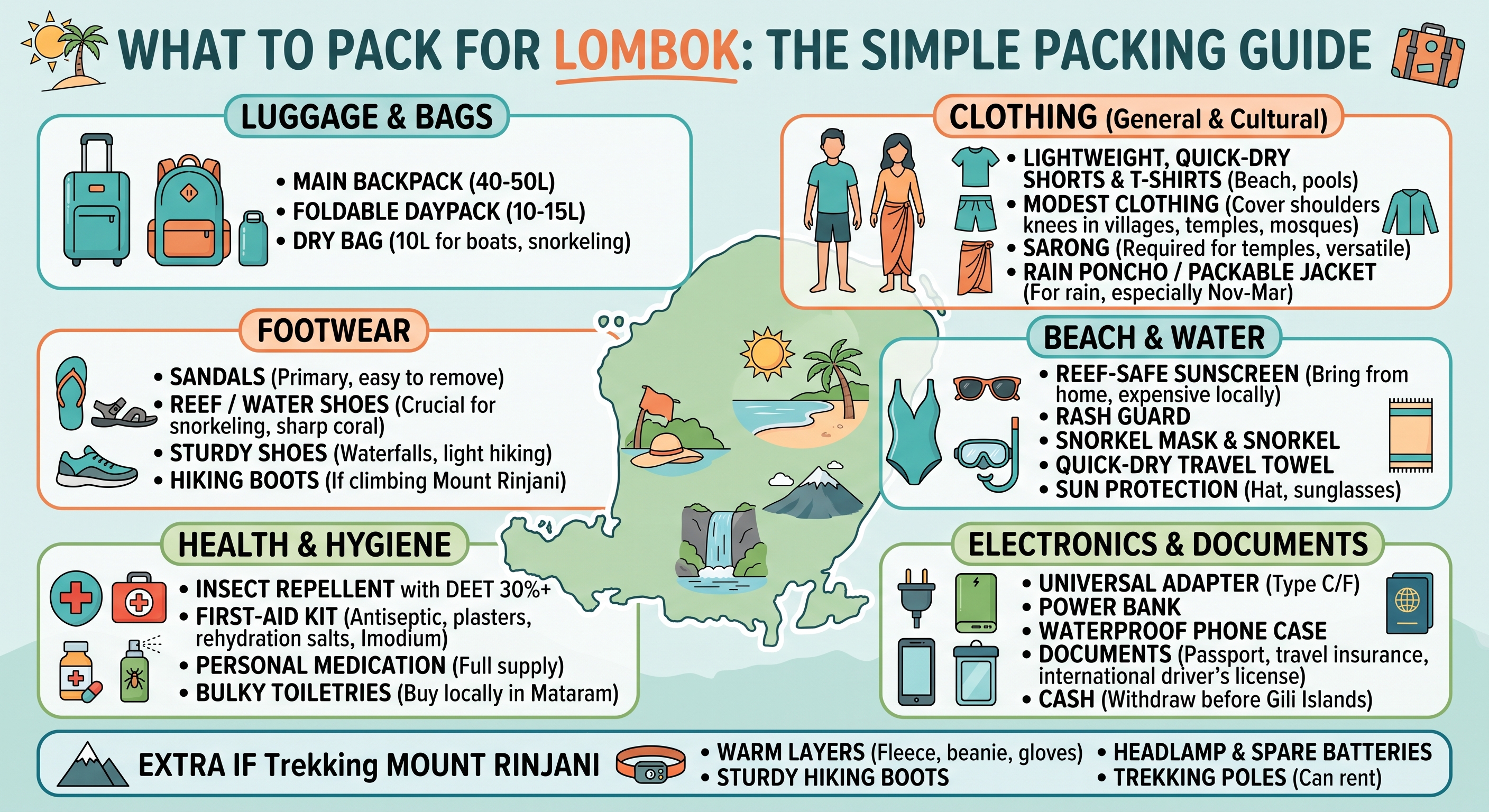 What to Pack for Lombok: The Simple Packing Guide